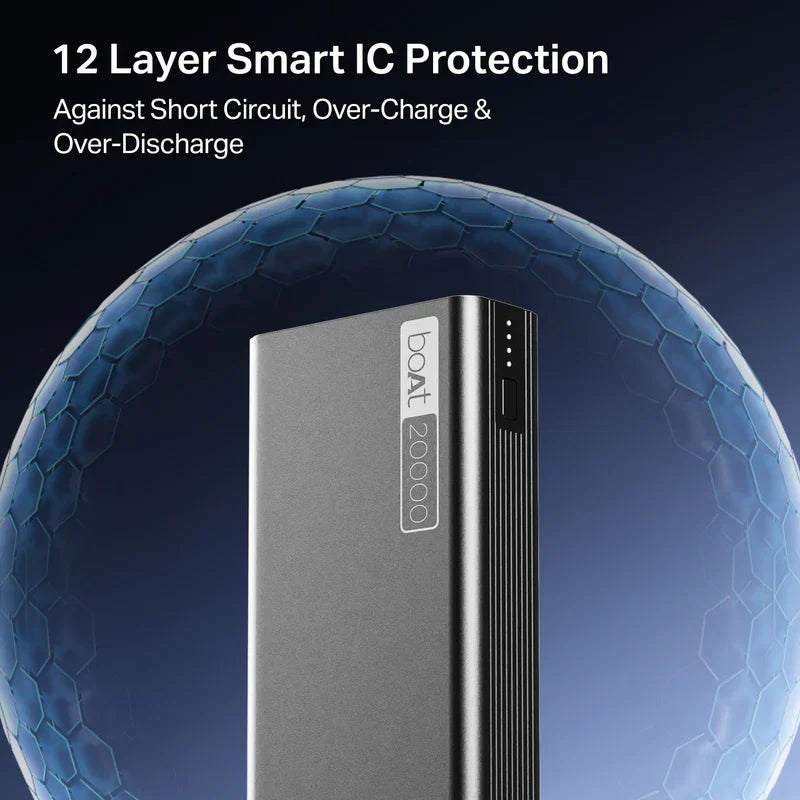 boAt EnergyShroom PB401 20,000 mAh Power Bank - Rivantrends accessories