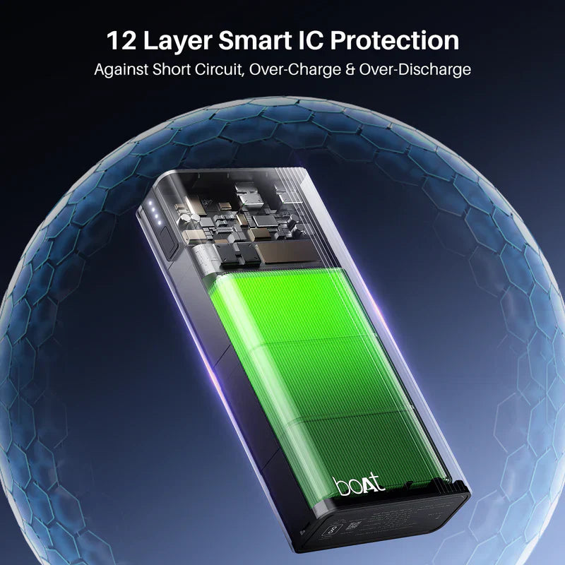 boAt EnergyShroom PB401 20,000 mAh Power Bank - Rivantrends accessories